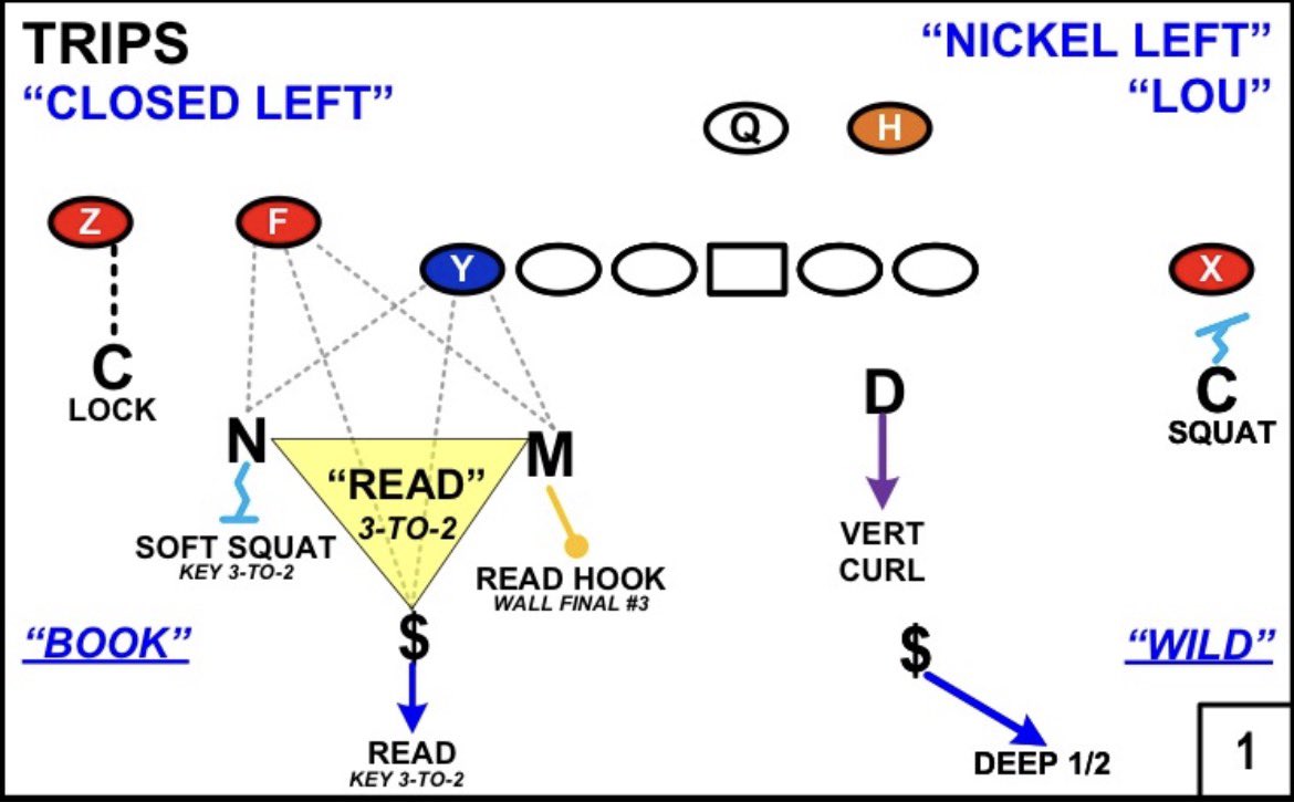 Honest NFL tweet media