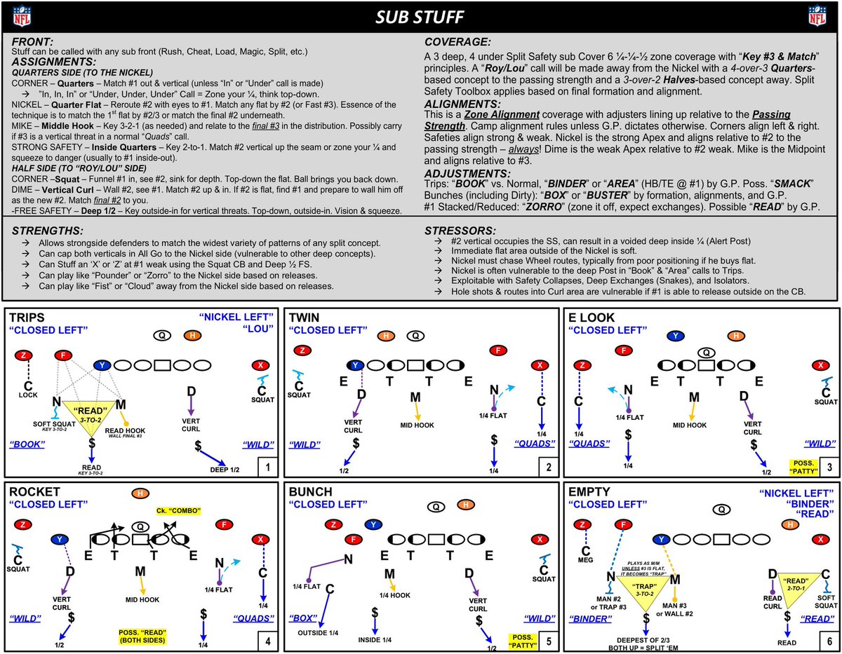 Honest NFL tweet media