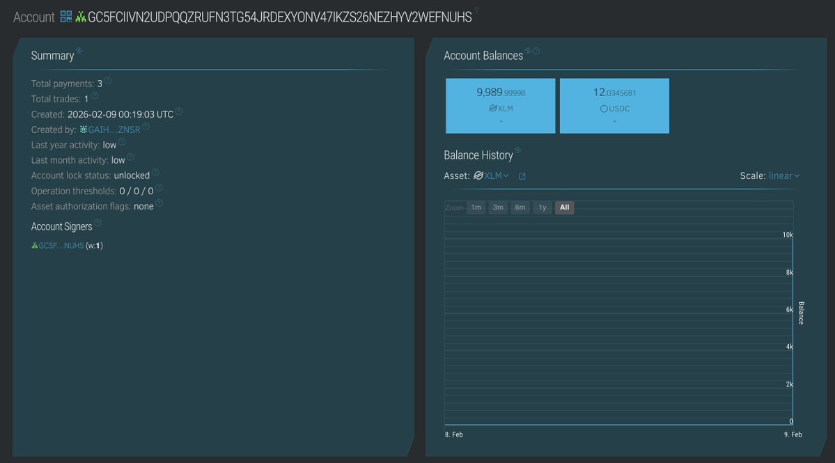 Wallets are created USDC-ready and can swap XLM → USDC immediately after creation.

Now with our SDK, you have all this in one place.

stellar.expert/explorer/testn…

npmjs.com/package/@galax…

<a href="/StellarOrg/">Stellar</a> <a href="/BuildOnStellar/">Build on Stellar</a> <a href="/TheBAFNetwork/">BAF</a>