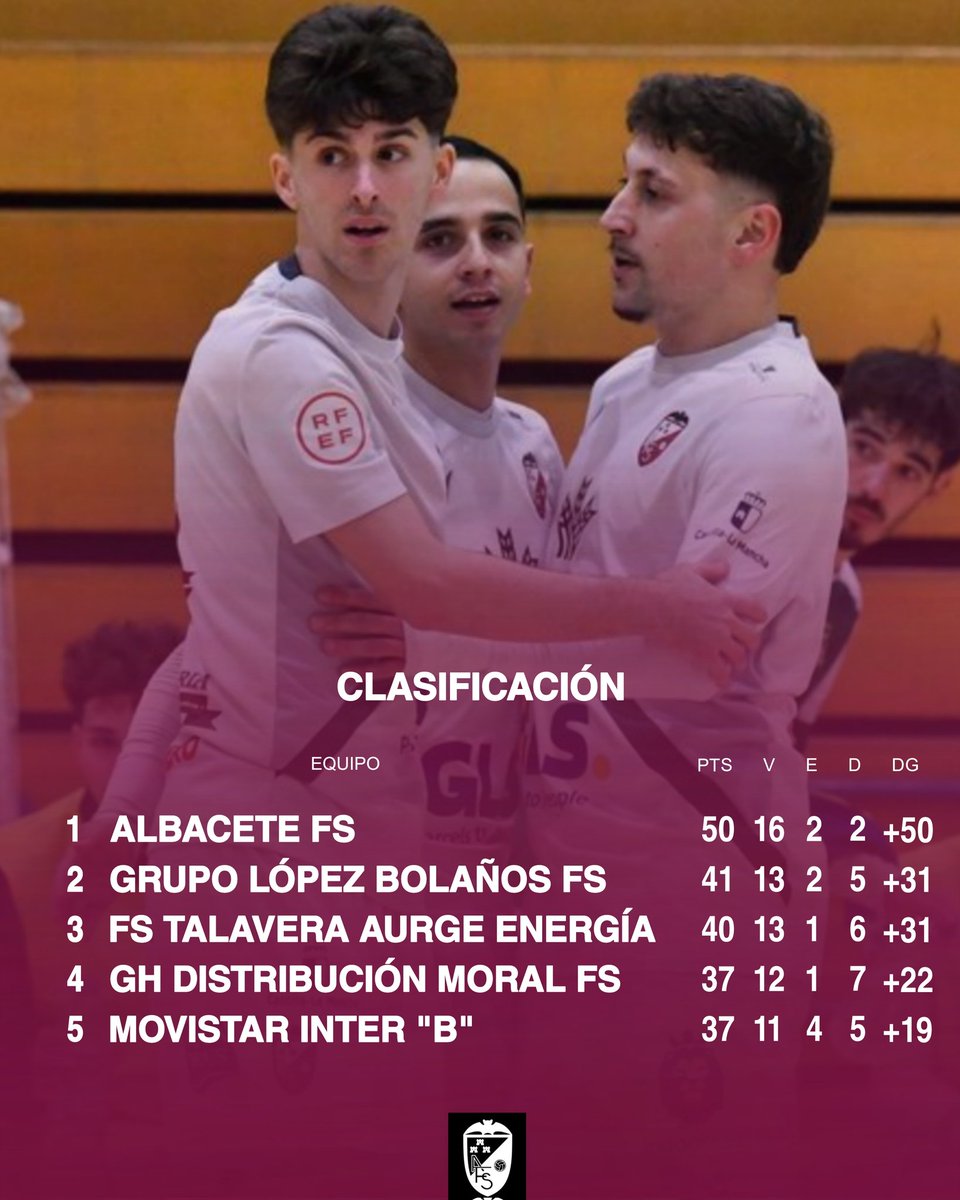 📊🤩 ¿Está guapa, eh?

🔜 🔟 finales por delante.