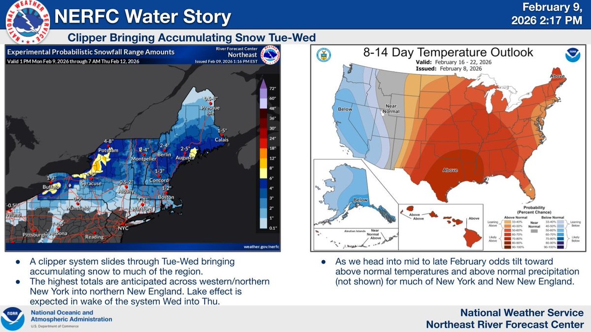 Accumulating snowfall is anticipated across much of the region as a clipper moves through Tue-Wed. Longer term, odds are tilted toward above normal temperatures and precipitation as we head into mid to late February. #nywx #vtwx #nhwx #mewx #mawx #riwx #ctwx