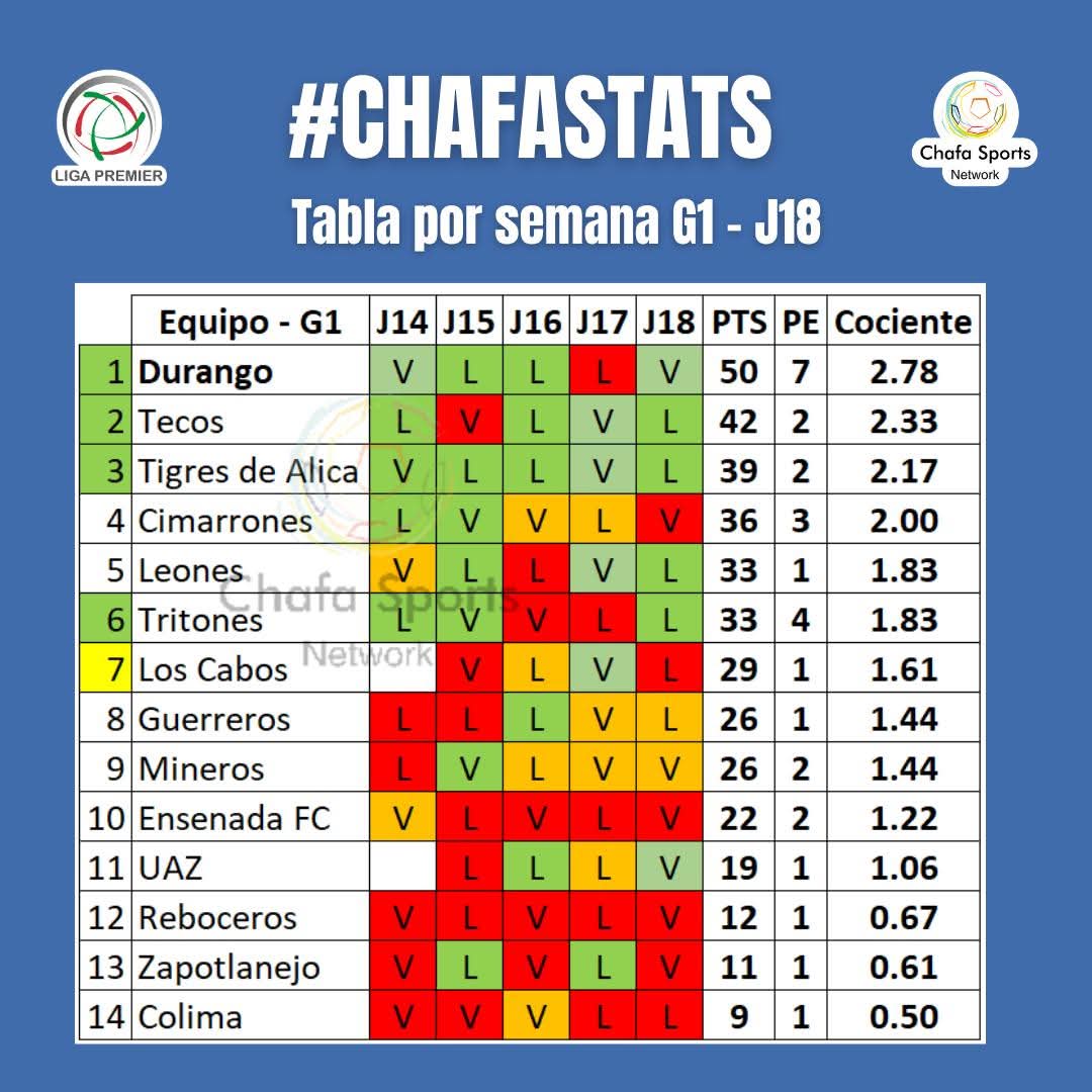 ChafaSports tweet media