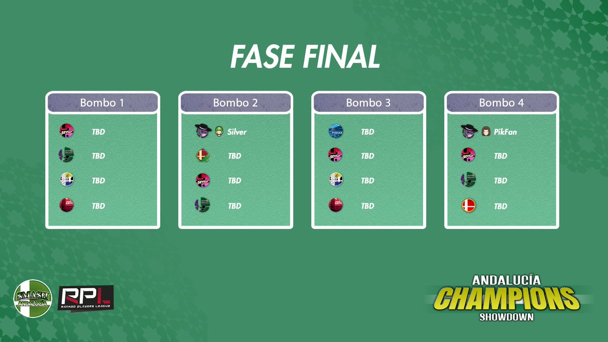 ¡Ya conocemos los dos primeros clasificados para la fase final del Andalucía Champions Showdown el 1 de marzo!

2⃣ <a href="/Sarajevour/">Silver</a> 
4⃣ <a href="/kanjufan/">PikFan</a> 

El próximo clasificatorio será el de <a href="/SmashHuelva/">Smash Huelva</a> de forma online el próximo miércoles 11 de febrero, ¡aún podéis apuntaros!