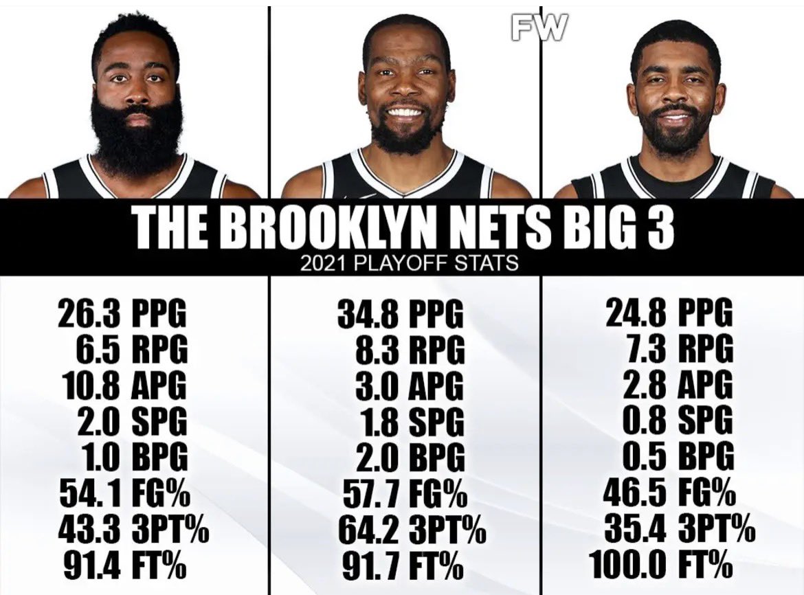 freewrlld's tweet image. We’ll never see a trio of players instantly click like the way they did ever again.