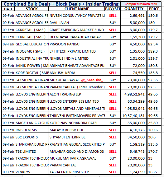 Manish Mall tweet media