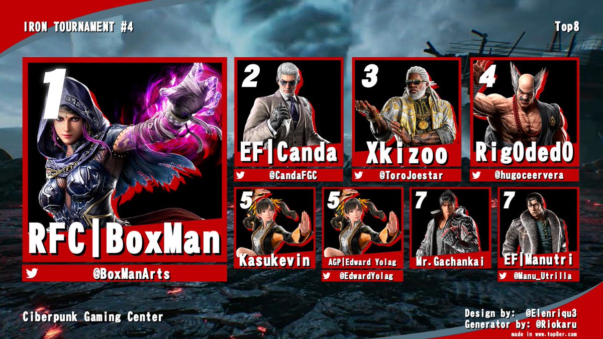 RFC | BoxMan tweet media