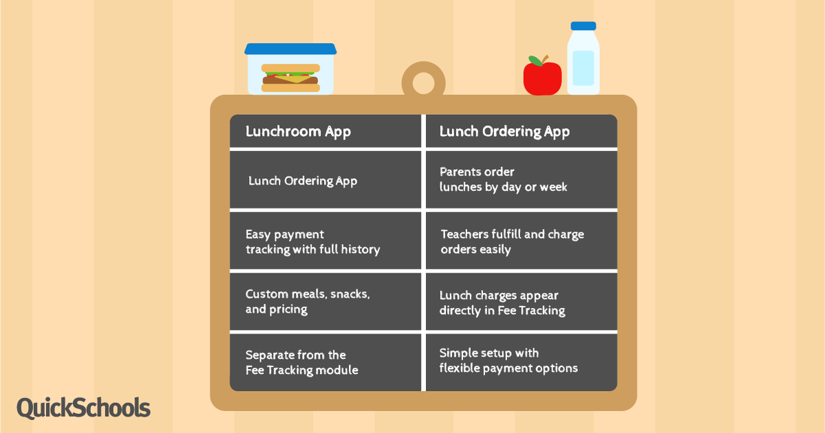 QuickSchools gives schools flexible ways to manage lunches, so you can choose what works best for your workflow. 

👉 Explore lunch management options in QuickSchools with your very own Free Trial at bit.ly/3MhME3f
