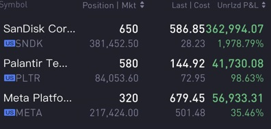Foreverr_Kingg's tweet photo. A friend of mine is a senior executive at NVIDIA (NVDA), earning around $6 million a year. 
Last year, he told me to buy SNDK and PLTR — most people ignored it at the time.
Now comes the next opportunity: 
Buy before February 12 
Current price: $3.32 
Target price: $205 https://t.co/B8TxIFpAcO