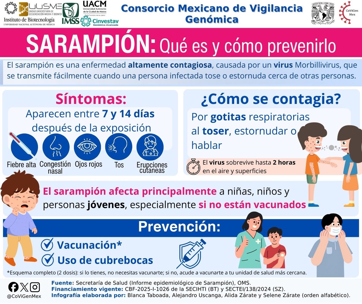 Consorcio Mexicano de Vigilancia Genómica tweet media