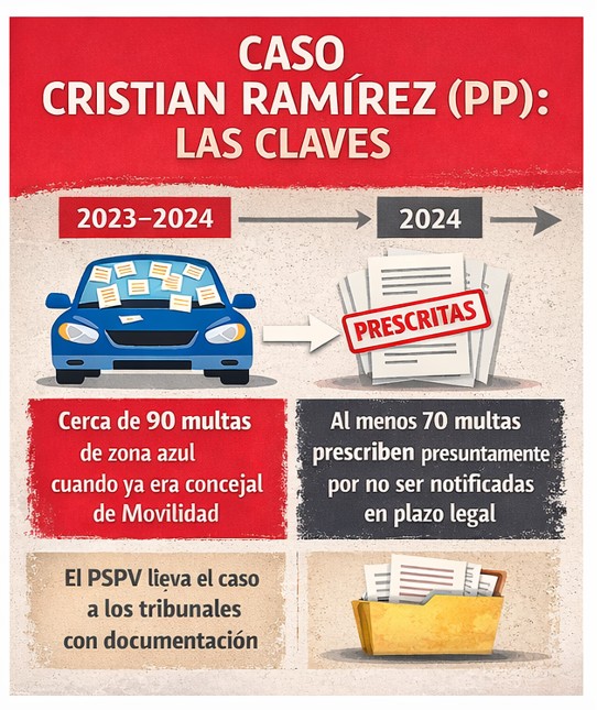 PSPV-PSOE Castelló /♥ tweet media