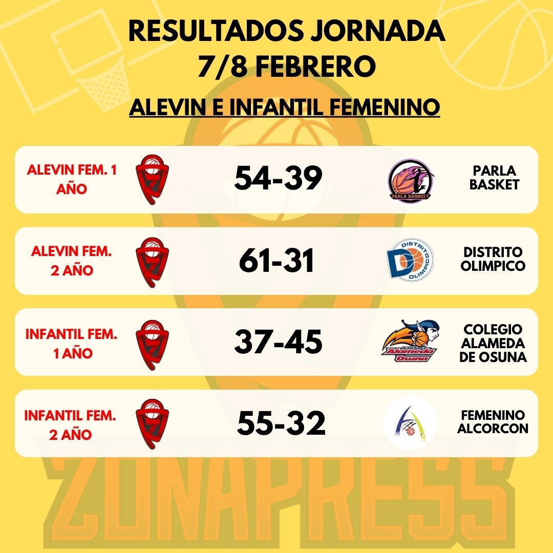 CB ZonaPress 🏀 tweet media