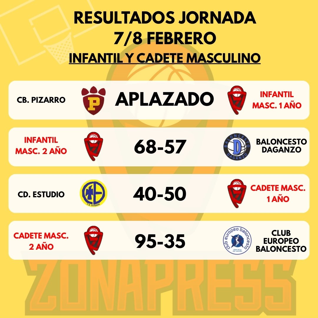 CB ZonaPress 🏀 tweet media