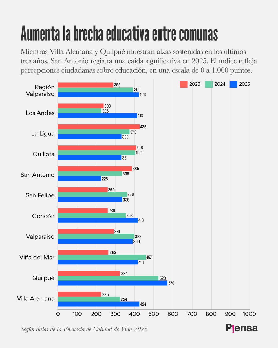 Fundación P!ensa tweet media