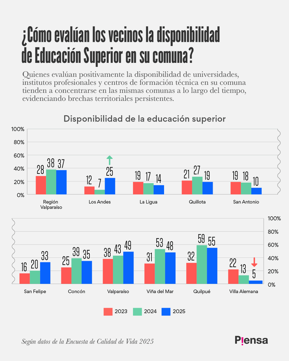 Fundación P!ensa tweet media