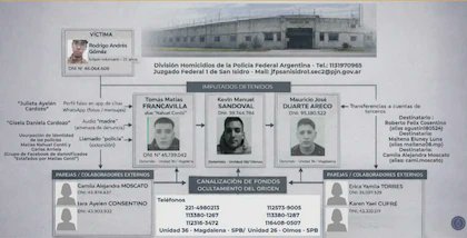 mauroszeta's tweet photo. 🚨 EL SOLDADO QUE SE SUICIDÓ EN OLIVOS ERA VÍCTIMA DE UNA BANDA DE EXTORSIONADORES QUE OPERABA EN CÁRCELES BONAERENESES
- Hay siete detenidos y desde dos cárceles bonaerenses se orquestaron las extorsiones con una APP de citas.
- La víctima fue el granadero Rodrigo Gómez. https://t.co/vtiDcI3Xfy