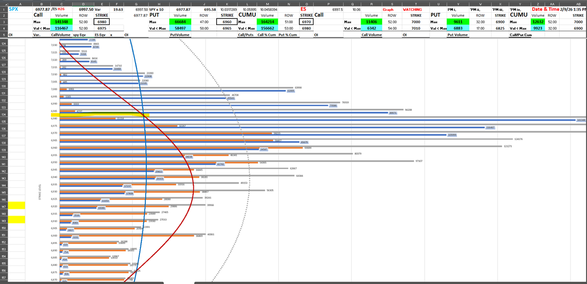 EncoreEye1's tweet photo. $SPX Graph has the 6980-85 area https://t.co/uX34o4hxnf