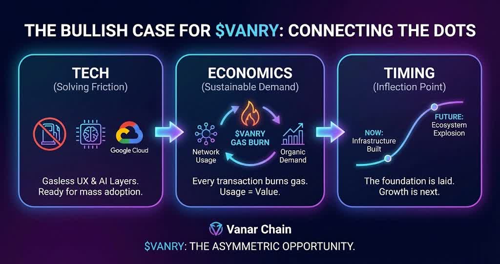 InsightLedgers's tweet photo. Linking the dots on the $VANRY bullish case:
👉🏻It fixes the issue of the gas that prevents a lot of individuals to play mainstream games on the platform.  
👉🏻 There is each transaction which involves gas. The more it is used the more natural demand.  @Vanarchain #Vanar https://t.co/hAXwpeMABb