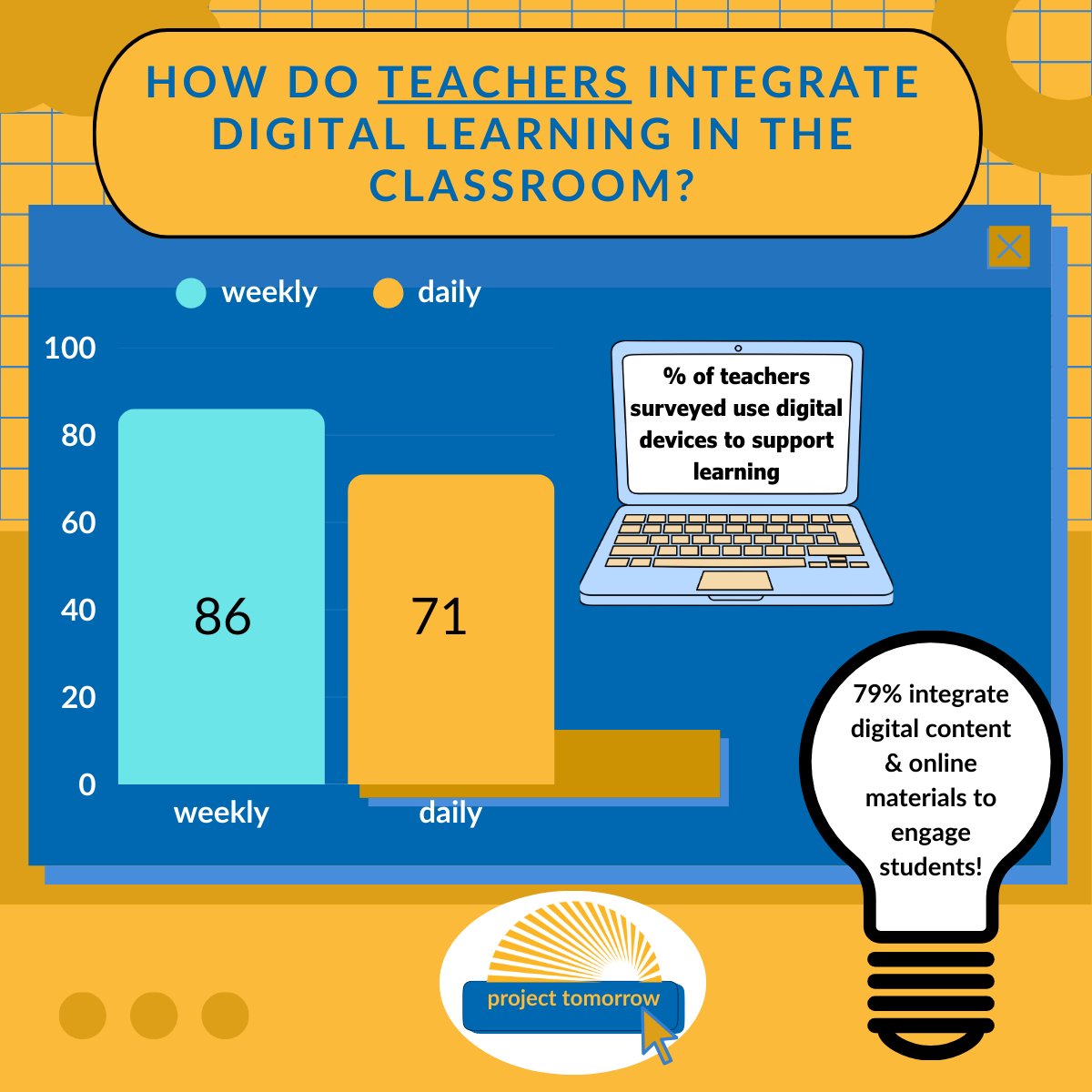 Project Tomorrow tweet media