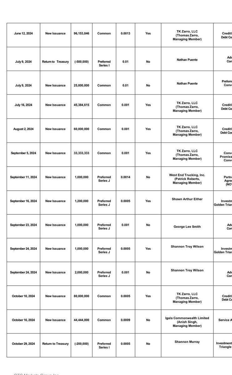 Tony Salerno tweet media