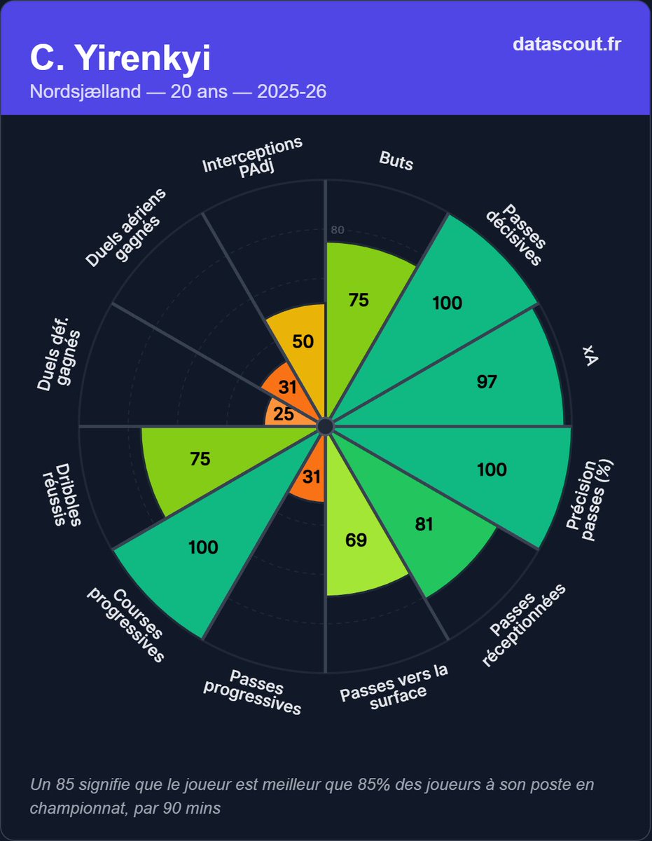 Data'Scout tweet media