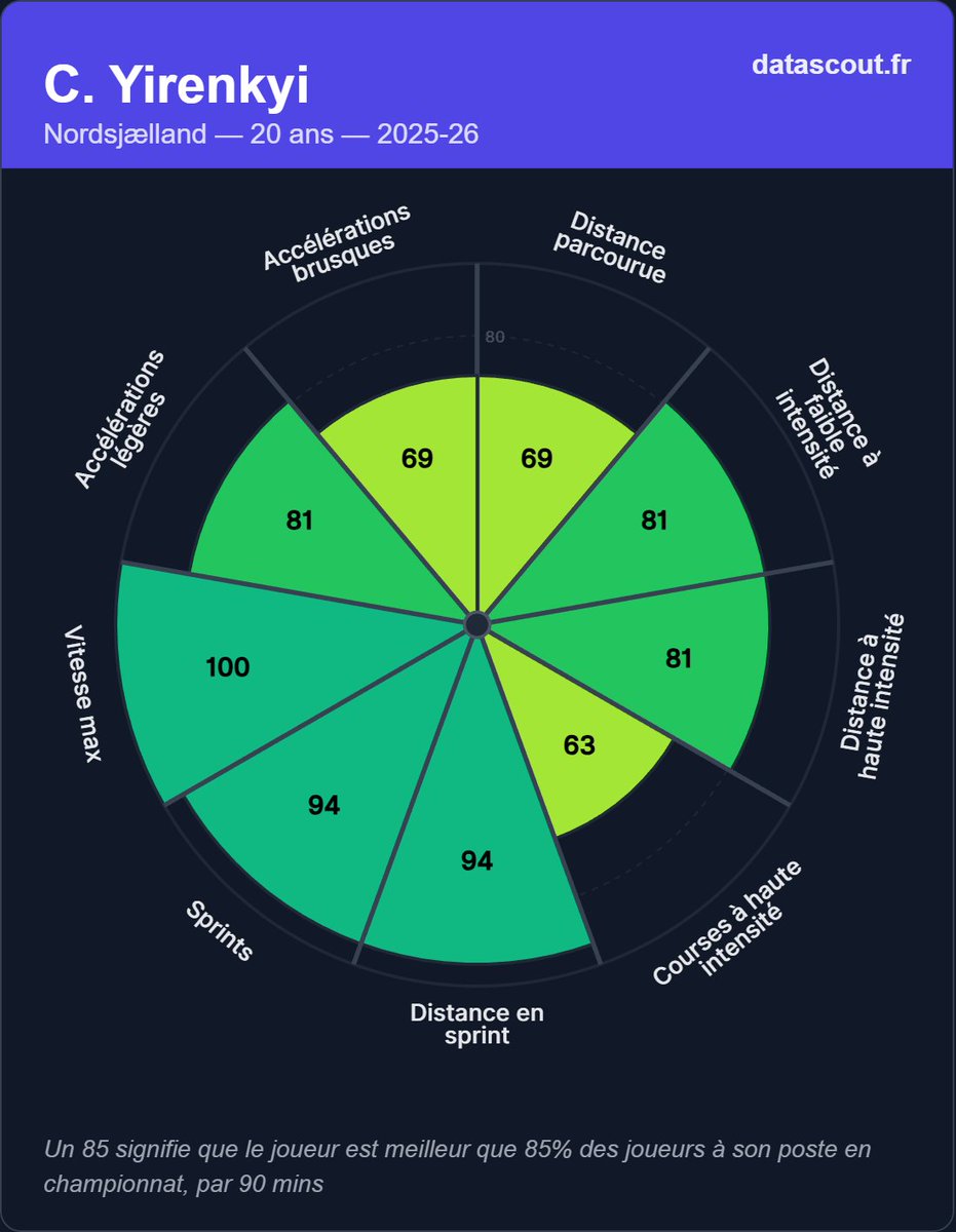 Data'Scout tweet media