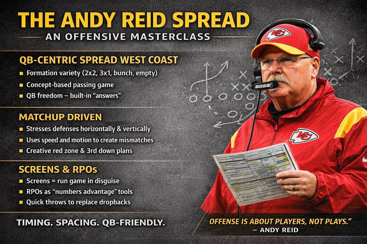 CoachLync | Tools & Playbooks tweet media