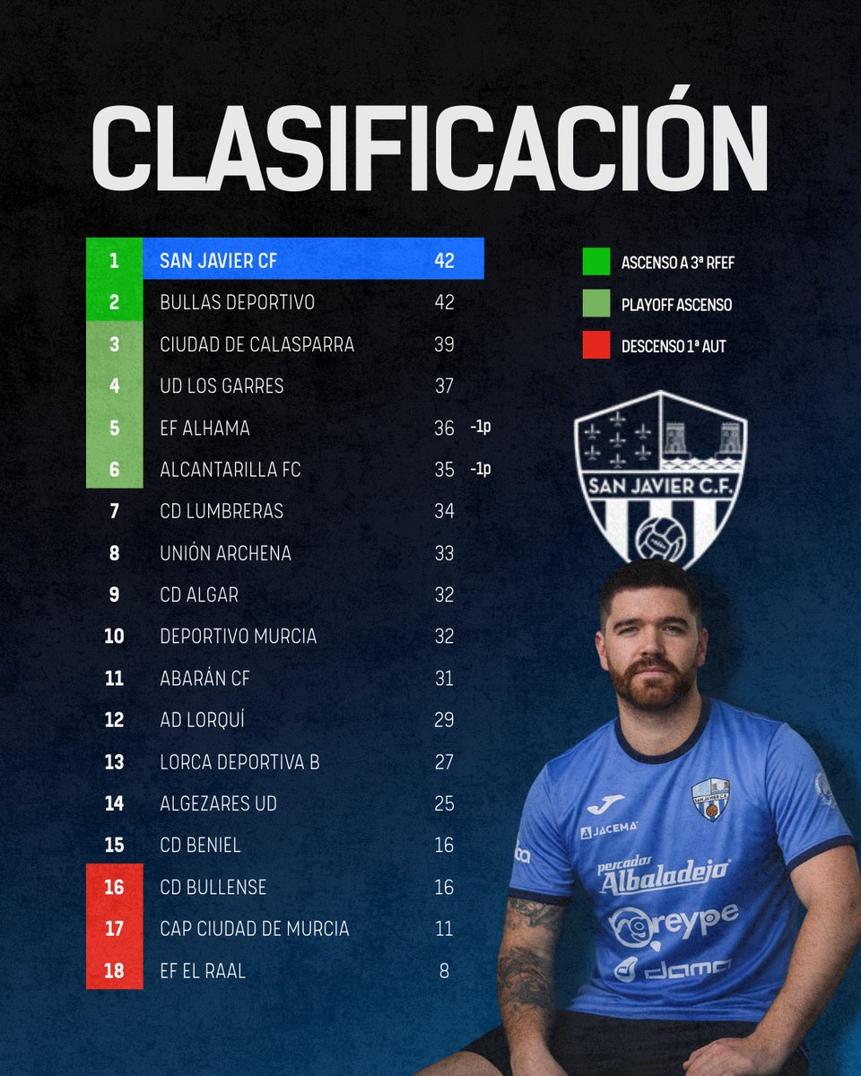 San Javier Club de Fútbol tweet media