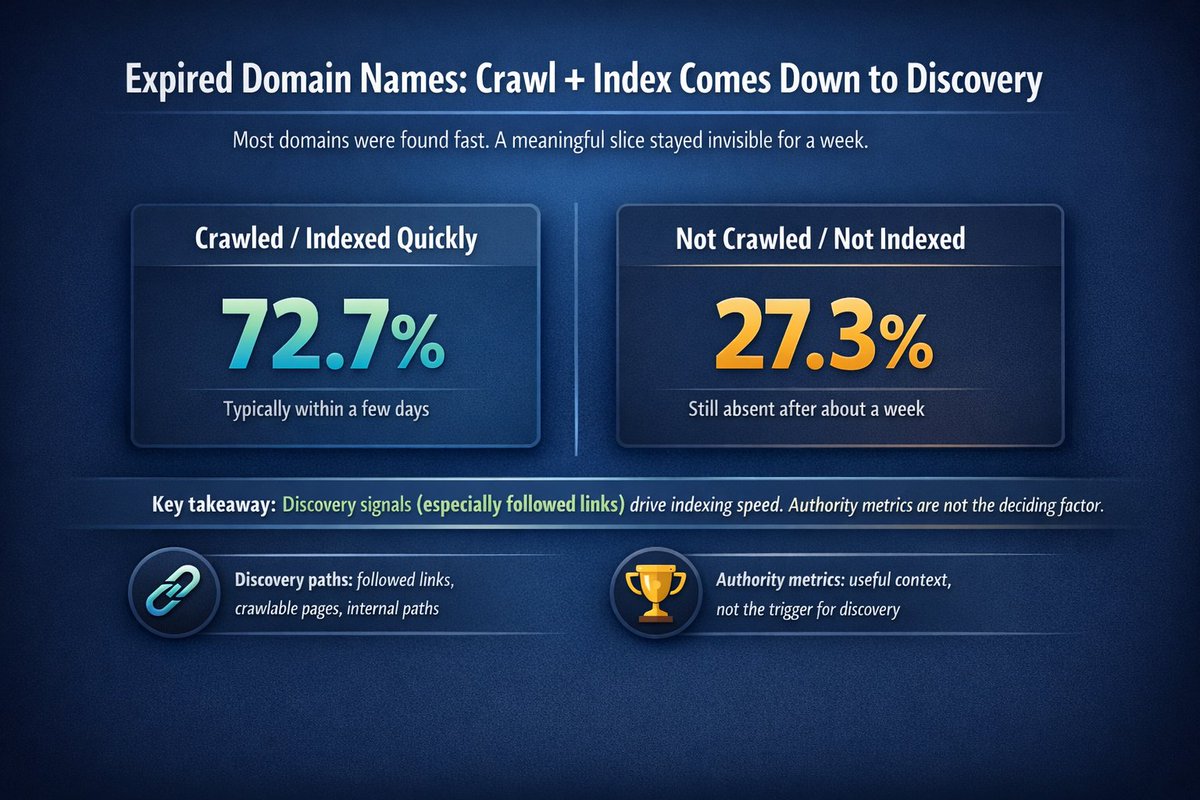 Bill Hartzer tweet media