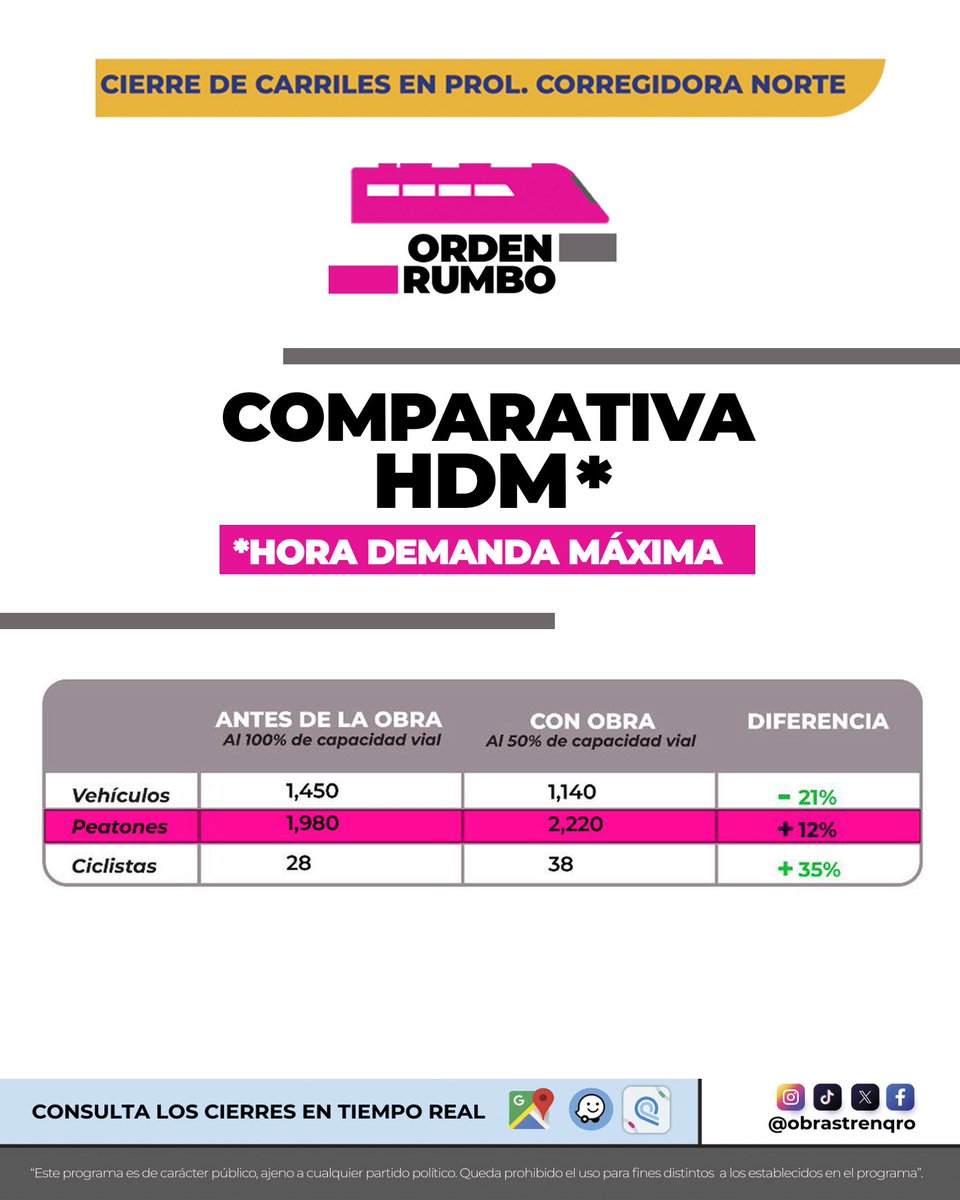 Obras Tren Qro tweet media