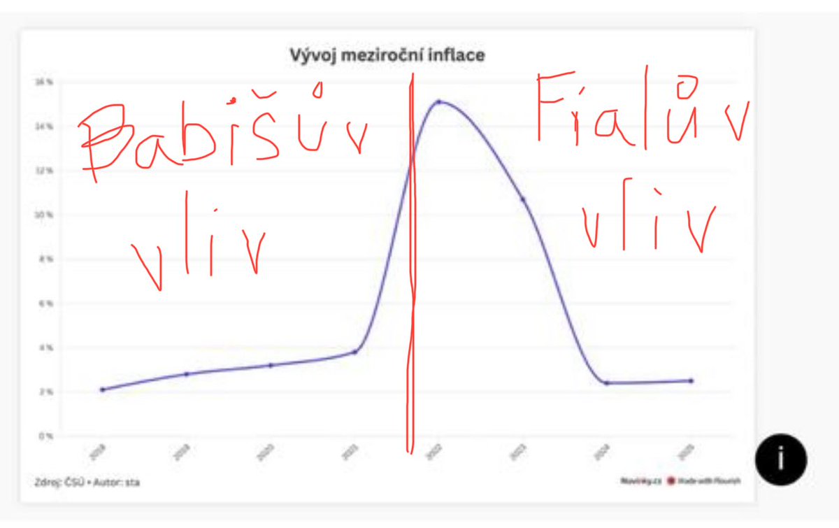 vrbendel's tweet photo. @KarelHavlicek_ Pane @KarelHavlicek_, máte to trochu posunutý. S dovolením Vám to opravím. https://t.co/XHV8UNq8uo