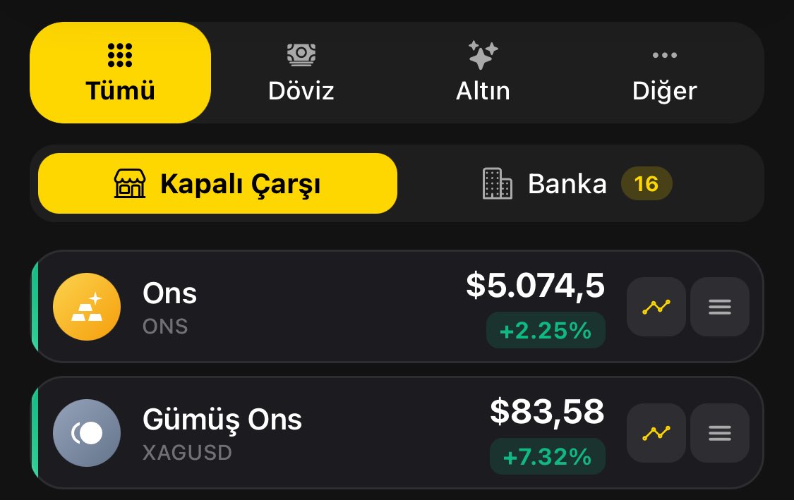 Wall Street’in baronları bu sefer sert kayaya çarptı. Kendi kurdukları tuzağa kendileri düştüler. Medya "Gümüş 40 dolara inecek" diye manşet atarken gümüş 82 dolara demir attı. Olan kağıt üzerinde milyarlarca dolarlık satış pozisyonu açan bankalara oldu.

Olay anlatmaya kalkınca