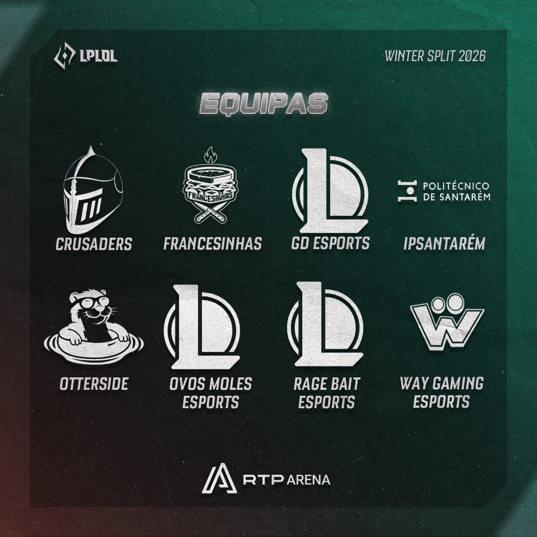<a href="/CrusadersLOL/">Crusaders</a> 
Francesinhas
<a href="/GDESPORTS25/">GD ESPORTS</a> 
Instituto Politécnico de Santarém
<a href="/The_OtterSide/">Otter Side</a> 
Ovos Moles Esports
<a href="/RageBait_srbnha/">Rage Bait e-Sports</a> 
<a href="/Waygaming_org/">Way Gaming Esports</a> 

#LPLOL