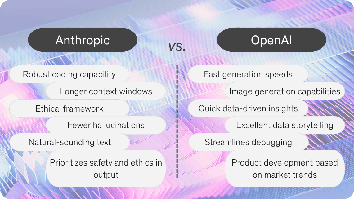 Diamond_sbs's tweet photo. @OpenAI &amp; @AnthropicAI are locked in a high-stakes battle

As both firms roll out advanced AI tools Claude Code &amp; Codex the pressure is mounting on traditional software companies. https://t.co/Y6blU7dtBy