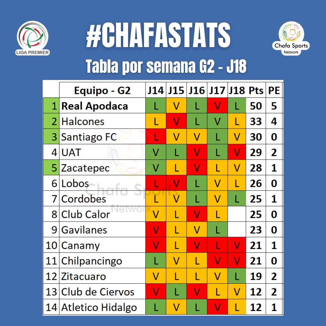 ChafaSports tweet media