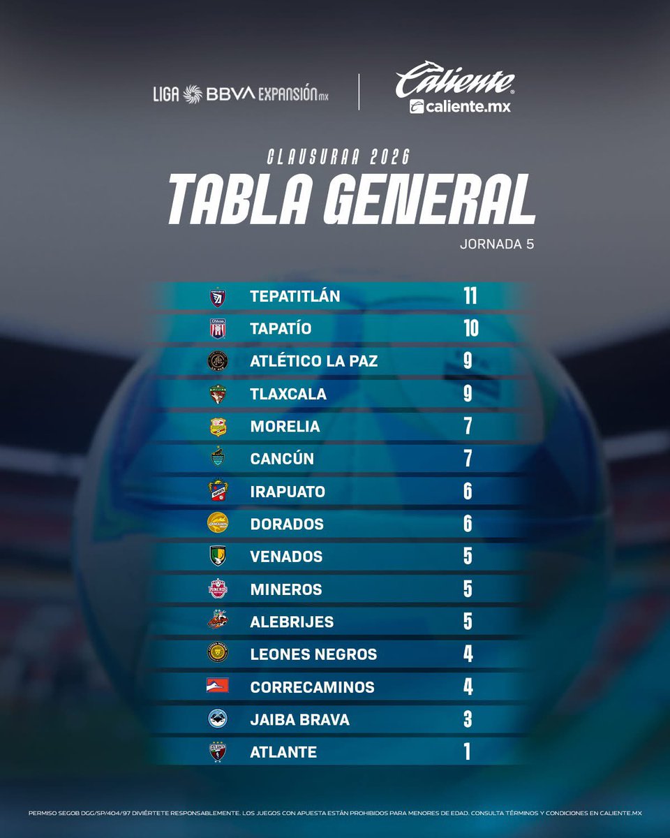 Así la tabla general