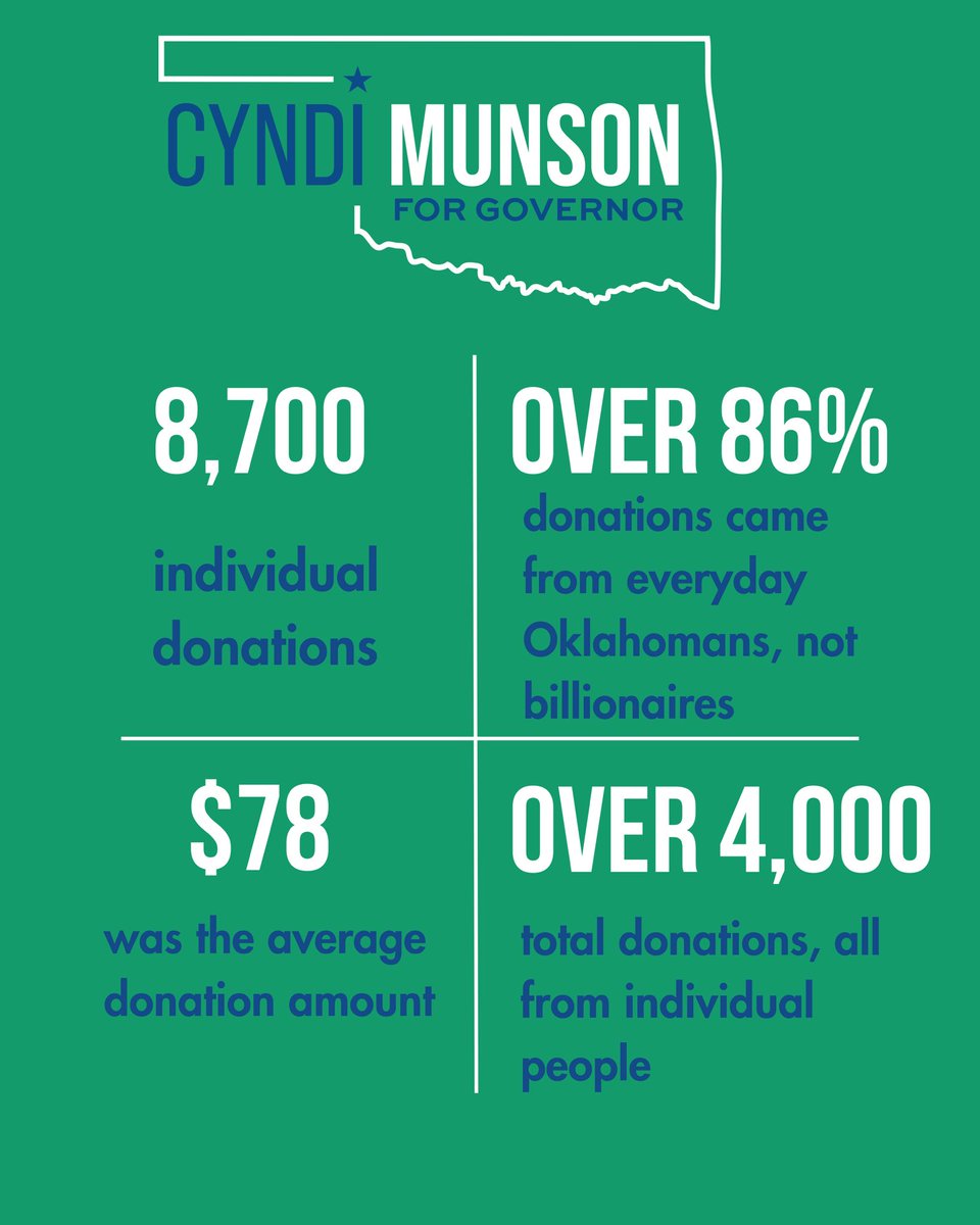 Some politicians can write themselves million-dollar checks and call it a campaign. That's not how we're doing it. We believe in earning our win. This campaign is powered by Oklahomans who chip in what they can because they believe our state should work for everyday families, not