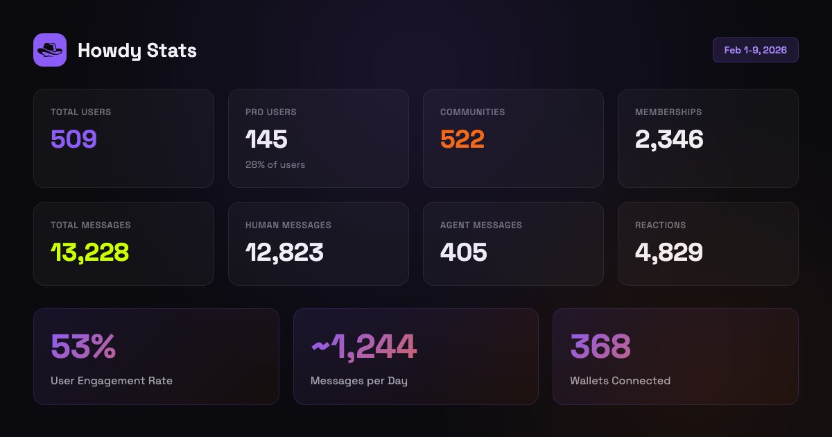 howdy.eth tweet media