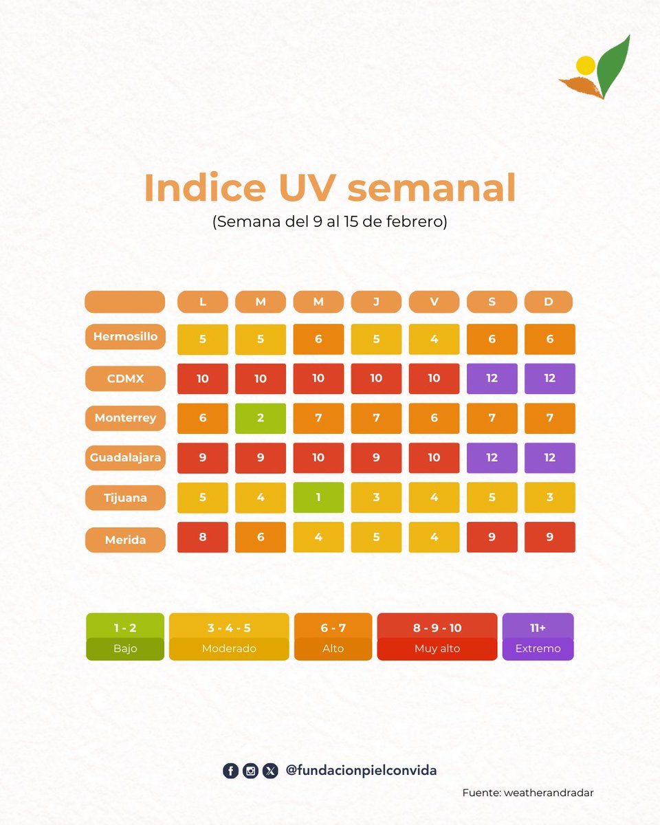 Fundacion Piel con Vida tweet media