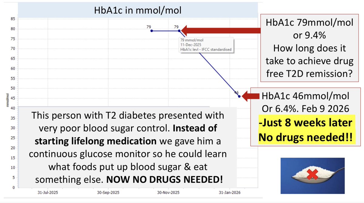 Dr David Unwin tweet media
