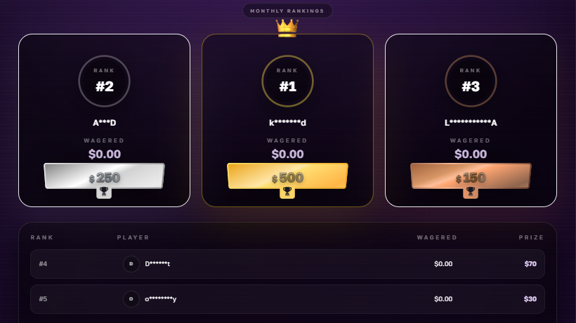 I officially just partnered with <a href="/shufflecom/">Shuffle.com</a> 🎉

To kick things off👇
I’m starting a $1,000 leaderboard!

🎁$100 Giveaway!
1⃣ Use my code CORRECT on Shuffle
2⃣ Join my Discord server (links in the comments)

Rolling in 3 days⏳