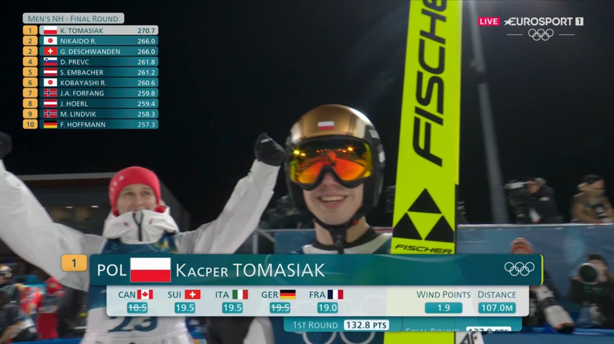 Jakub110Jakub's tweet photo. Nieprawdopodobna historia.

Kacper Tomasiak - srebrny medalista zimowych igrzysk olimpijskich. 

19-latek. Srebrny 19-latek.

Czapki z głów, Panie Kacprze.

Screen: Eurosport.
#skijumpingfamily