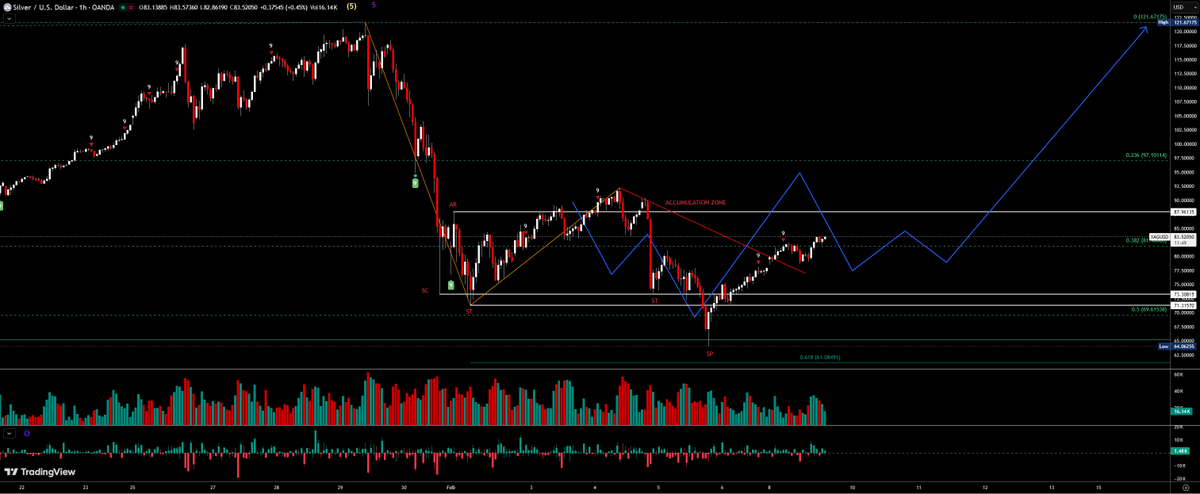 Ryen (@Traderyen) / Posts / X