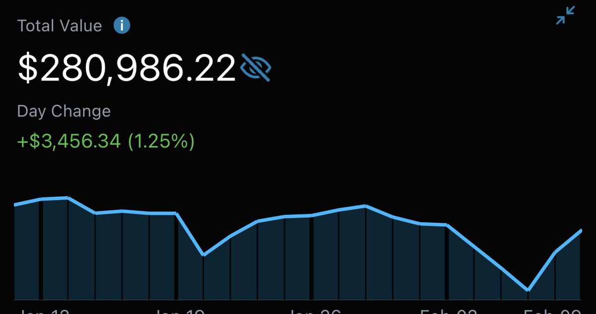 fp_trades's tweet photo. I average ~$10k/month from options by doing nothing...

No day trading.
No swing trading.
No covered calls.
No cash-secured puts.

Here’s what I actually do:
• Build a long-term portfolio
• Sell portfolio-secured puts
• Use the premium to buy LEAPS + shares
• Only long-dated (1yr+) contracts

Most people won’t take the time to learn how to actually do it. Follow for the shortcut