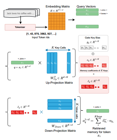 Mehrdad Farajtabar tweet media