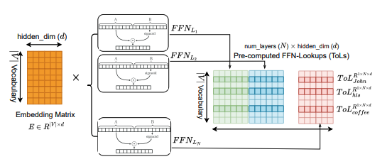 Mehrdad Farajtabar tweet media