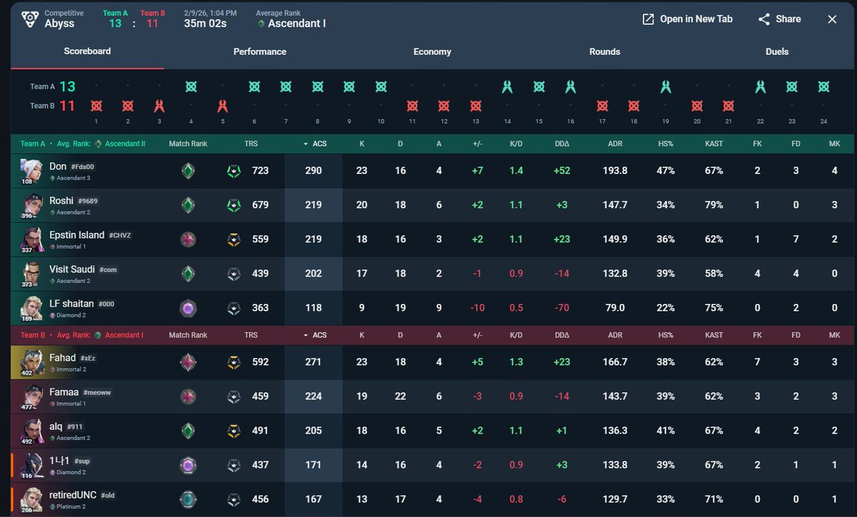 Spire Fahad tweet media