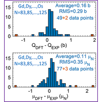 Physical Review C tweet media
