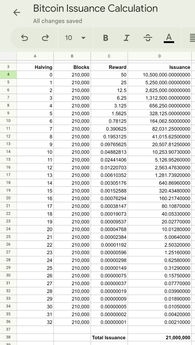 Bitcoin Issuance