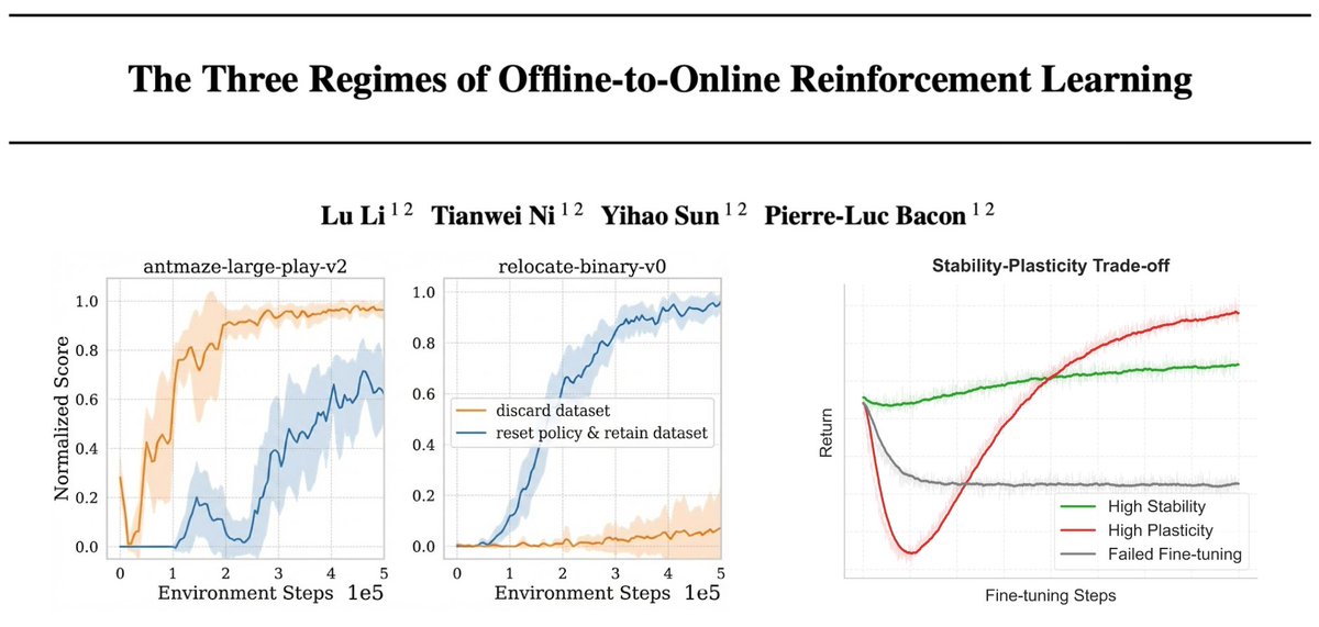 Tianwei Ni tweet media