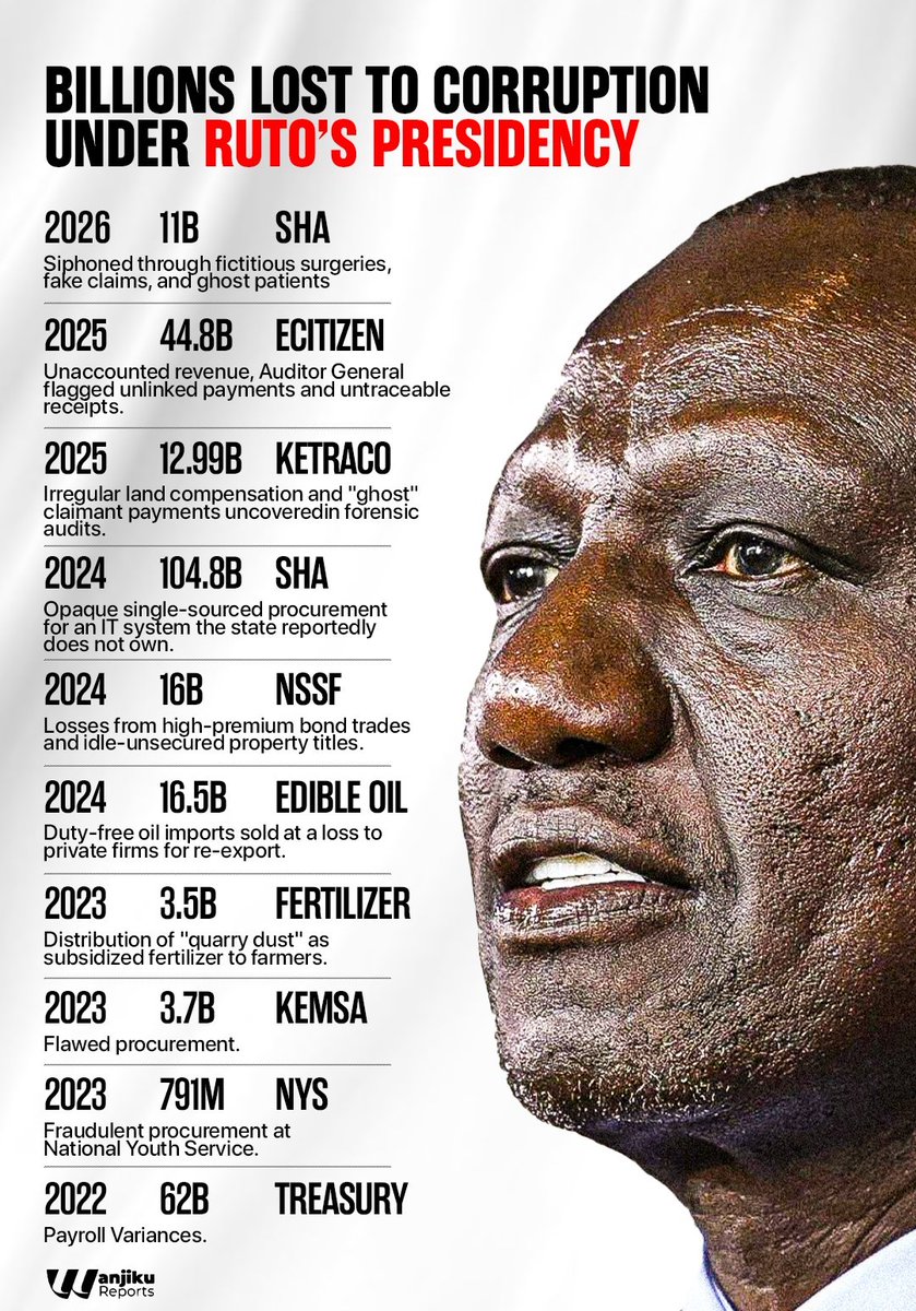 UhuRuto presidency. Scandals after scandals